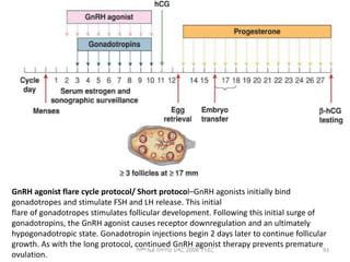 ሳሙኤል በዛብህ ህዳር 2006 ጎንደር 93
GnRH agonist flare cycle protocol/ Short protocol–GnRH agonists initially bind
gonadotropes and stimulate FSH and LH release. This initial
flare of gonadotropes stimulates follicular development. Following this initial surge of
gonadotropins, the GnRH agonist causes receptor downregulation and an ultimately
hypogonadotropic state. Gonadotropin injections begin 2 days later to continue follicular
growth. As with the long protocol, continued GnRH agonist therapy prevents premature
ovulation.
 