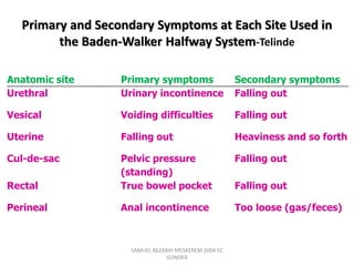Primary and Secondary Symptoms at Each Site Used in
the Baden-Walker Halfway System-Telinde
Anatomic site Primary symptoms Secondary symptoms
Urethral Urinary incontinence Falling out
Vesical Voiding difficulties Falling out
Uterine Falling out Heaviness and so forth
Cul-de-sac Pelvic pressure
(standing)
Falling out
Rectal True bowel pocket Falling out
Perineal Anal incontinence Too loose (gas/feces)
SAMUEL BEZABIH MESKEREM 2004 EC
GONDER
 