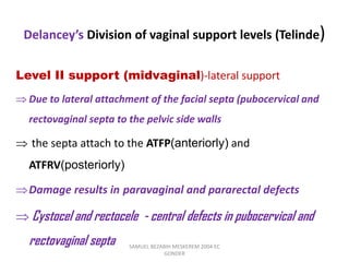 Delancey’s Division of vaginal support levels (Telinde)
Level II support (midvaginal)-lateral support
 Due to lateral attachment of the facial septa (pubocervical and
rectovaginal septa to the pelvic side walls
 the septa attach to the ATFP(anteriorly) and
ATFRV(posteriorly)
Damage results in paravaginal and pararectal defects
 Cystocel and rectocele - central defects in pubocervical and
rectovaginal septa SAMUEL BEZABIH MESKEREM 2004 EC
GONDER
 