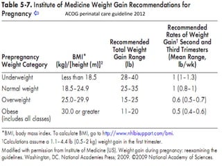 ACOG perinatal care guideline 2012
 