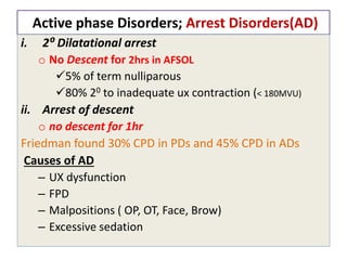 Active phase Disorders; Arrest Disorders(AD)
i. 2⁰ Dilatational arrest
o No Descent for 2hrs in AFSOL
5% of term nulliparous
80% 20 to inadequate ux contraction (< 180MVU)
ii. Arrest of descent
o no descent for 1hr
Friedman found 30% CPD in PDs and 45% CPD in ADs
Causes of AD
– UX dysfunction
– FPD
– Malpositions ( OP, OT, Face, Brow)
– Excessive sedation
 