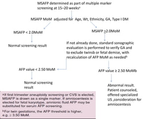 MSAFP MoM adjusted for Age, Wt, Ethnicity, GA, Type I DM
MSAFP < 2.0MoM
Normal screening result
MSAFP >2.0MoM
If not already done, standard sonographic
evaluation is performed to verify GA and
to exclude twinsb or fetal demise, with
recalculation of AFP MoM as neededb
AFP value < 2.50 MoM AFP value ≥ 2.50 MoMb
Normal screening
result
Abnormal result.
Patient counseled,
offered specialized
US ,consideration for
amniocentesis
MSAFP determined as part of multiple marker
screening at 15–20 weeksa
 
