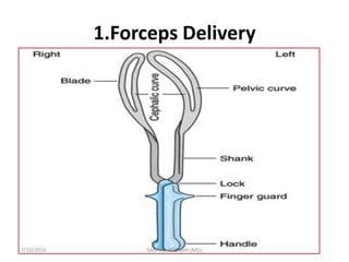 1.Forceps Delivery
7/10/2016 SAMUEL BEZABIH (MD)
 