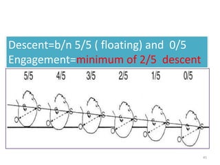 Descent=b/n 5/5 ( floating) and 0/5
Engagement=minimum of 2/5 descent
45
 
