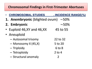 Chromosomal Findings in First-Trimester Abortuses
• CHROMOSOMAL STUDIES . INCIDENCE RANGE(%)
1. Anembryonic (blighted ovum) ∼50%
2. Embryonic ∼50%
• Euploid 46,XY and 46,XX 45 to 55
• Aneuploid
– Autosomal trisomy 22 to 32
– Monosomy X (45,X) 5 to 20
– Triploidy 6 to 8
– Tetraploidy 2 to 4
– Structural anomaly 2
 