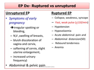 EP Dx- Ruptured vs unruptured
Unruptured EP
• Symptoms of early
pregnancy
irregular spotting or
bleeding,
– N,V ,swelling of breasts,
– bluish discoloration of
vagina and cervix,
– softening of cervix, slight
uterine enlargement,
– increased urinary
frequency)
• Abdominal & pelvic pain
Ruptured EP
– Collapse, weakness, syncope
– Fast, weak pulse (>110/min)
– Hypotension
– Hypovolaemia
– Acute abdominal pain and
– Abdominal distension(SD)
– Rebound tenderness
– Anemia
SAMUEL BEZABIH (MD)
 