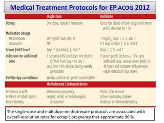 Medical Treatment Protocols for EP.ACOG 2012
SAMUEL BEZABIH (MD)
The single-dose and multidose methotrexate protocols are associated with
overall resolution rates for ectopic pregnancy that approximate 90 %
 