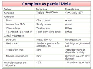 Complete vs partial Mole
69XXX/69XXY
 