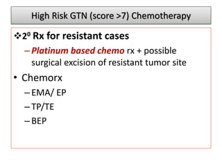 High Risk GTN (score >7) Chemotherapy
20 Rx for resistant cases
–Platinum based chemo rx + possible
surgical excision of resistant tumor site
• Chemorx
–EMA/ EP
–TP/TE
–BEP
 