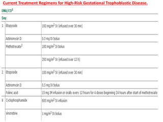 Current Treatment Regimens for High-Risk Gestational Trophoblastic Disease.
 