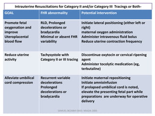 Intrauterine Resuscitations for Category II and/or Category III Tracings or Both-
GOAL FHR abnormality Potential intervention
Promote fetal
oxygenation and
improve
Uteroplacental
blood flow
RLD, Prolonged
decelerations or
bradycardia
Minimal or absent FHR
variability
Initiate lateral positioning (either left or
right)
maternal oxygen administration
Administer intravenous fluid bolus
Reduce uterine contraction frequency
Reduce uterine
activity
Tachysystole with
Category II or III tracing
Discontinue oxytocin or cervical ripening
agent
Administer tocolytic medication (eg,
terbutaline)
Alleviate umbilical
cord compression
Recurrent variable
decelerations
Prolonged
decelerations or
bradycardia
Initiate maternal repositioning
Initiate amnioinfusion
If prolapsed umbilical cord is noted,
elevate the presenting fetal part while
preparations are underway for operative
delivery
SAMUEL BEZABIH (MD)- MIAZIA 2005
 