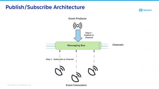 All contents © MuleSoft, LLC
Publish/Subscribe Architecture
17
 