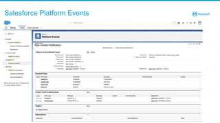 All contents © MuleSoft, LLC
21
Salesforce Platform Events
 
