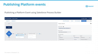 All contents © MuleSoft, LLC
Publishing a Platform Event using Salesforce Process Builder
Publishing Platform events
24
 