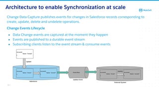 All contents © MuleSoft, LLC
Architecture to enable Synchronization at scale
Change Data Capture publishes events for changes in Salesforce records corresponding to
create, update, delete and undelete operations.
Change Events Lifecycle
● Data Change events are captured at the moment they happen
● Events are published to a durable event stream
● Subscribing clients listen to the event stream & consume events
26
 