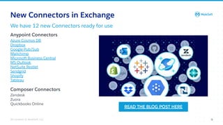 All contents © MuleSoft, LLC
We have 12 new Connectors ready for use
New Connectors in Exchange
Anypoint Connectors
Azure Cosmos DB
Dropbox
Google Pub/Sub
Mailchimp
Microsoft Business Central
MS Outlook
NetSuite Restlet
Sendgrid
Shopify
Tableau
Composer Connectors
Zendesk
Zuora
Quickbooks Online
9
READ THE BLOG POST HERE
 