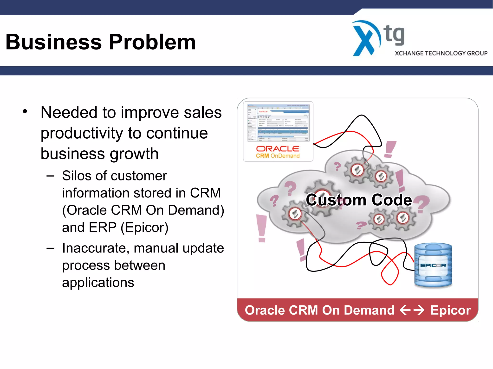 Business Problem
• Needed to improve sales
productivity to continue
business growth
– Silos of customer
information stored in CRM
(Oracle CRM On Demand)
and ERP (Epicor)
– Inaccurate, manual update
process between
applications
Picture here
Oracle CRM On Demand  Epicor
Custom CodeCustom CodeCustom CodeCustom CodeCustom Code
 