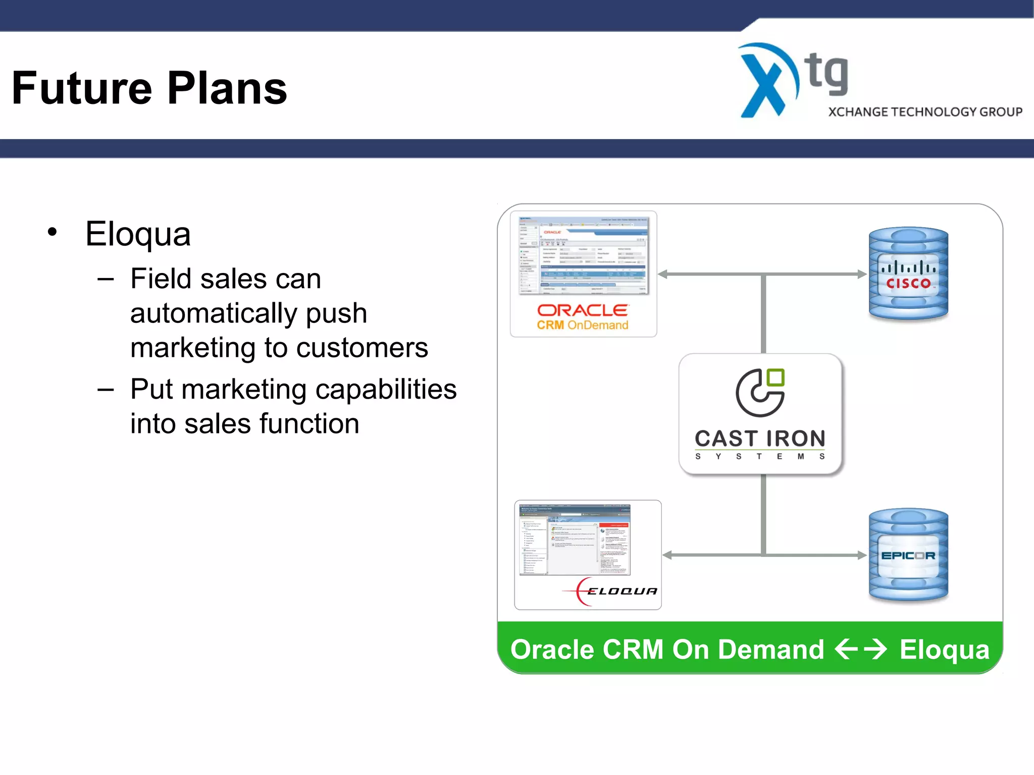 Future Plans
• Eloqua
– Field sales can
automatically push
marketing to customers
– Put marketing capabilities
into sales function
Oracle CRM On Demand  Eloqua
 
