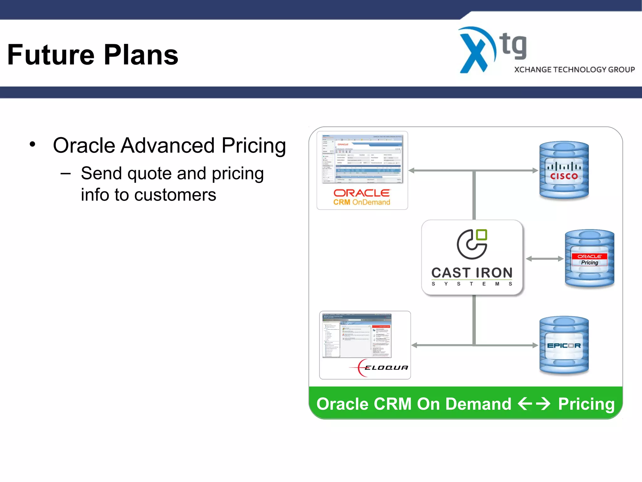 Future Plans
• Oracle Advanced Pricing
– Send quote and pricing
info to customers
Oracle CRM On Demand  Pricing
 