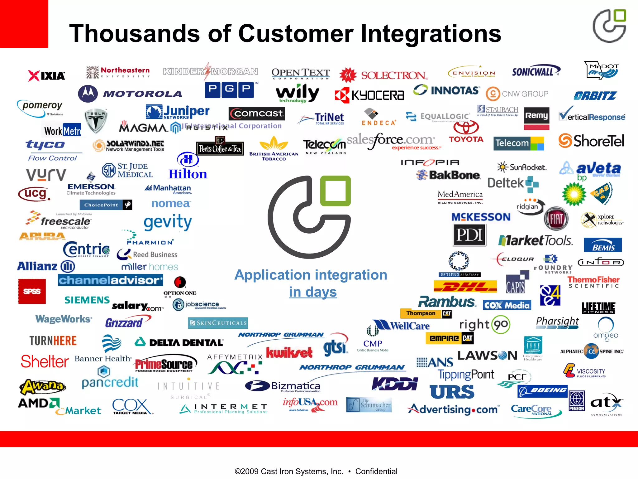 ©2009 Cast Iron Systems, Inc. • Confidential
Thousands of Customer Integrations
Application integration
in days
 
