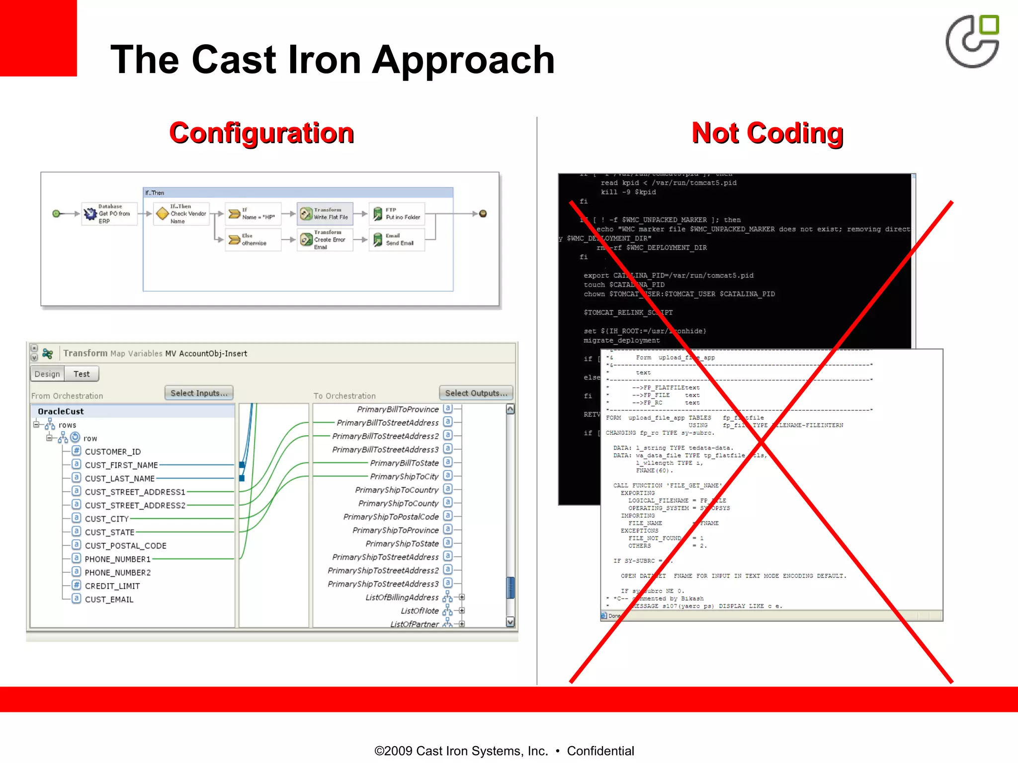 ©2009 Cast Iron Systems, Inc. • Confidential
The Cast Iron Approach
ConfigurationConfiguration Not CodingNot Coding
 