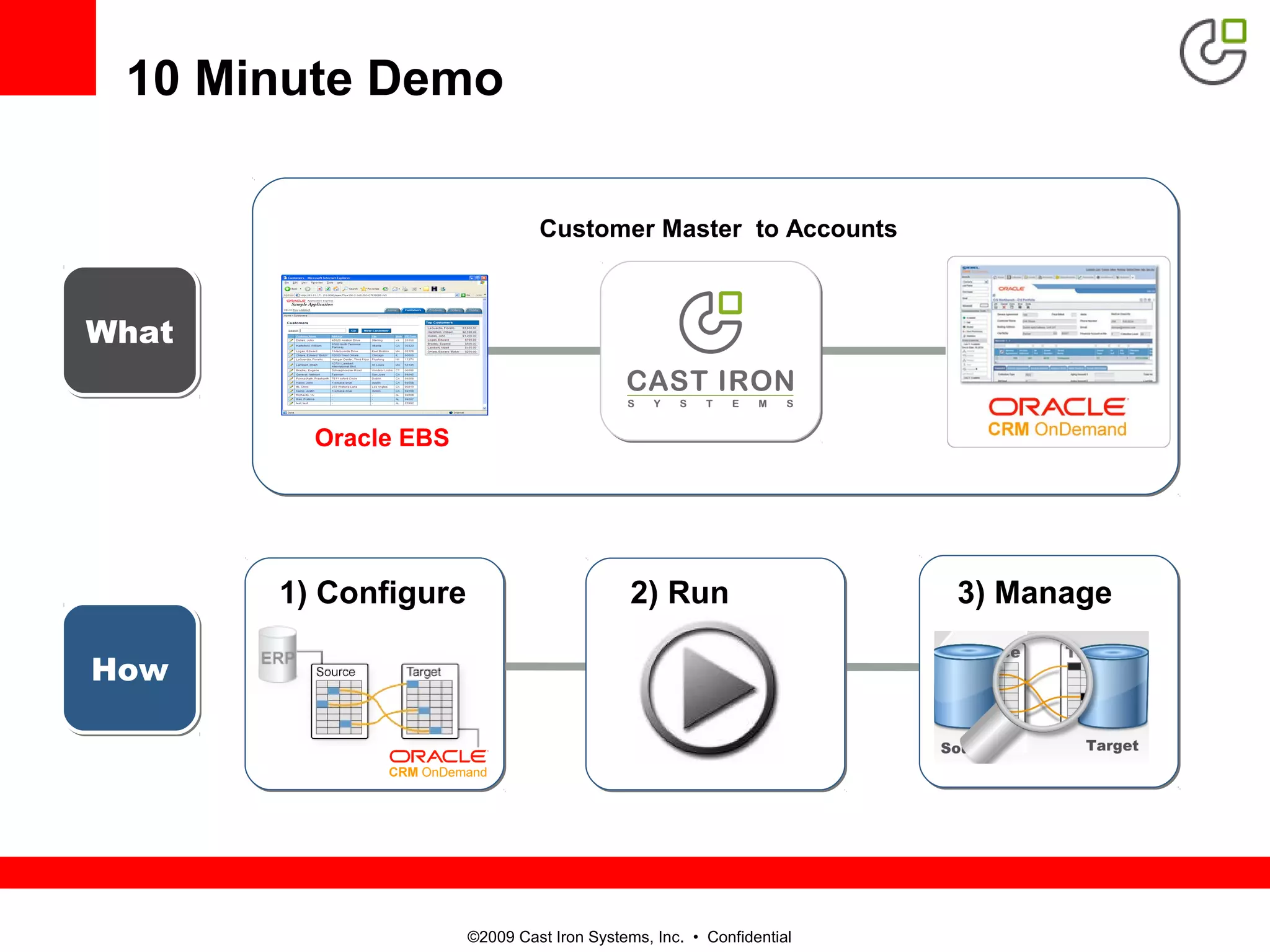 ©2009 Cast Iron Systems, Inc. • Confidential
WhatWhat
Customer Master to Accounts
Oracle EBS
HowHow
1) Configure 2) Run 3) Manage
10 Minute Demo
 