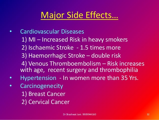 Oral Contraceptive Side Effects 67