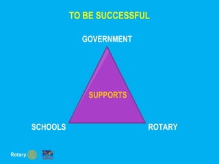 TO BE SUCCESSFUL
GOVERNMENT
SCHOOLS ROTARY
SUPPORTS
 