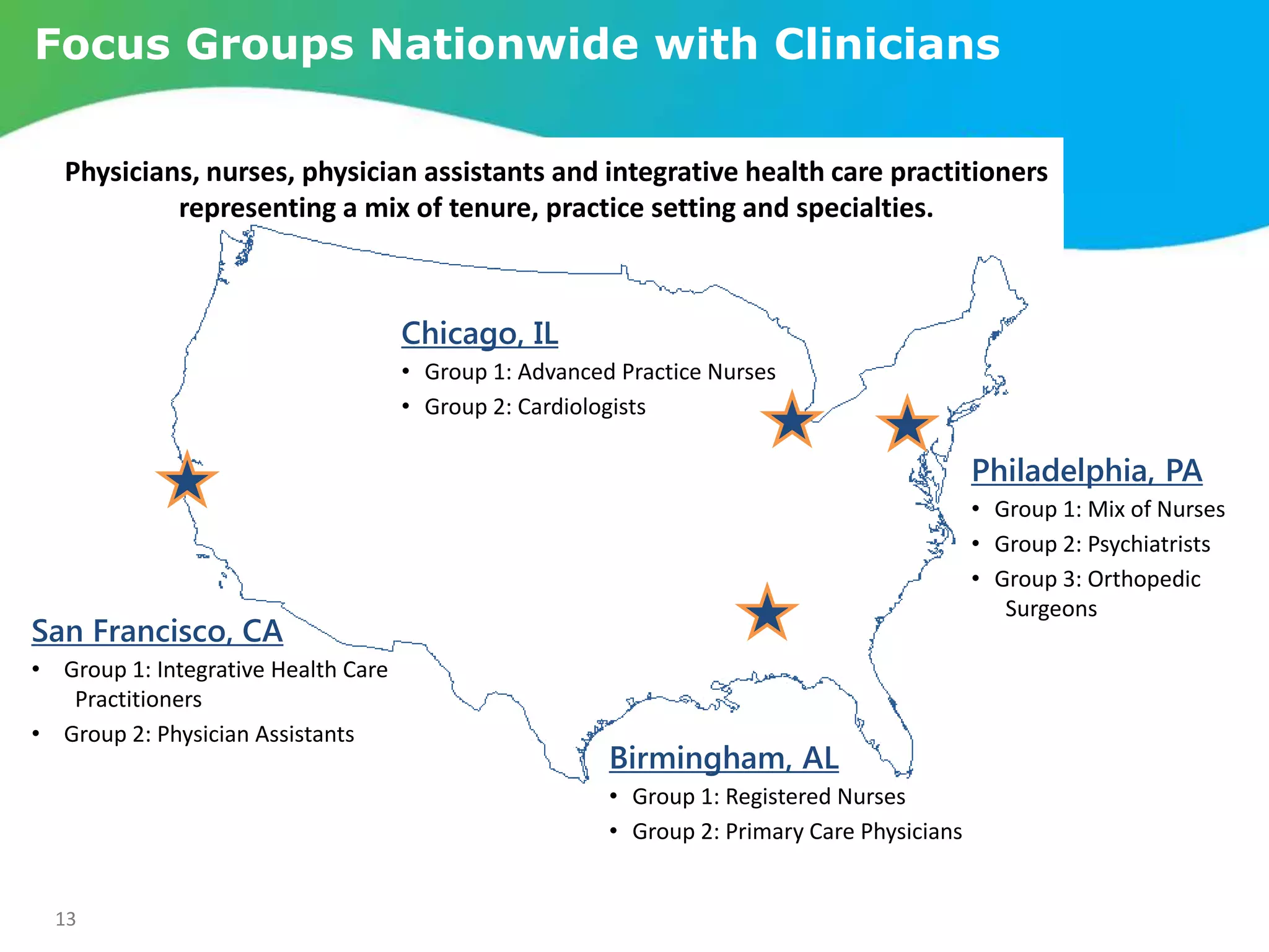 San Francisco, CA
• Group 1: Integrative Health Care
Practitioners
• Group 2: Physician Assistants
13
Focus Groups Nationwide with Clinicians
Chicago, IL
• Group 1: Advanced Practice Nurses
• Group 2: Cardiologists
Birmingham, AL
• Group 1: Registered Nurses
• Group 2: Primary Care Physicians
Philadelphia, PA
• Group 1: Mix of Nurses
• Group 2: Psychiatrists
• Group 3: Orthopedic
Surgeons
Physicians, nurses, physician assistants and integrative health care practitioners
representing a mix of tenure, practice setting and specialties.
 