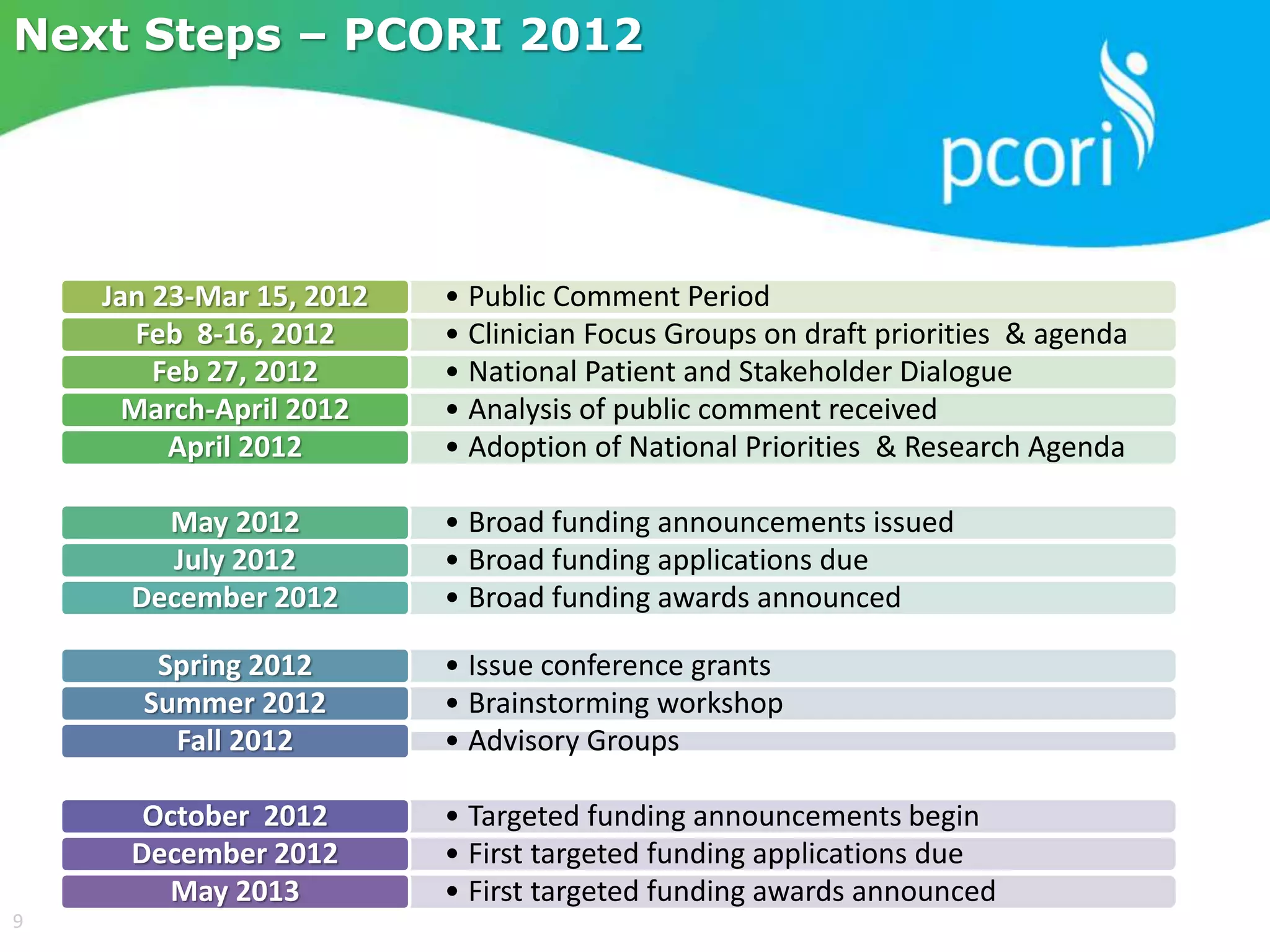 Next Steps – PCORI 2012
• Public Comment PeriodJan 23-Mar 15, 2012
• Clinician Focus Groups on draft priorities & agendaFeb 8-16, 2012
• National Patient and Stakeholder DialogueFeb 27, 2012
• Analysis of public comment receivedMarch-April 2012
• Adoption of National Priorities & Research AgendaApril 2012
• Broad funding announcements issuedMay 2012
• Broad funding applications dueJuly 2012
• Broad funding awards announcedDecember 2012
• Issue conference grantsSpring 2012
• Brainstorming workshopSummer 2012
• Advisory GroupsFall 2012
• Targeted funding announcements beginOctober 2012
• First targeted funding applications dueDecember 2012
• First targeted funding awards announcedMay 2013
9
 