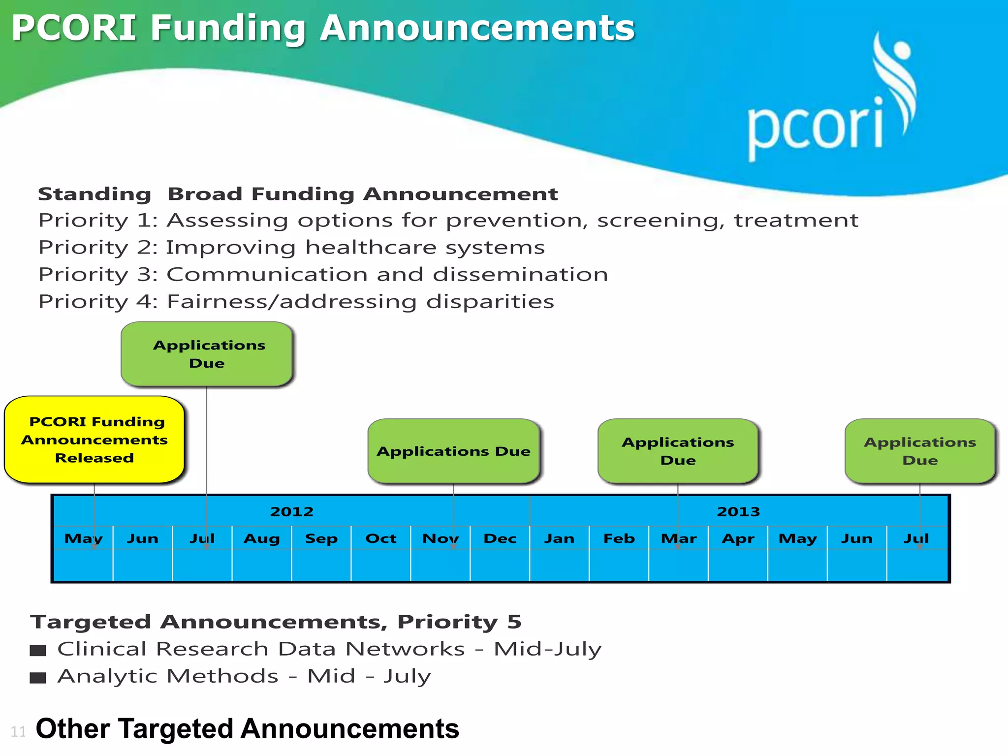 PCORI Funding Announcements
11 Other Targeted Announcements
 