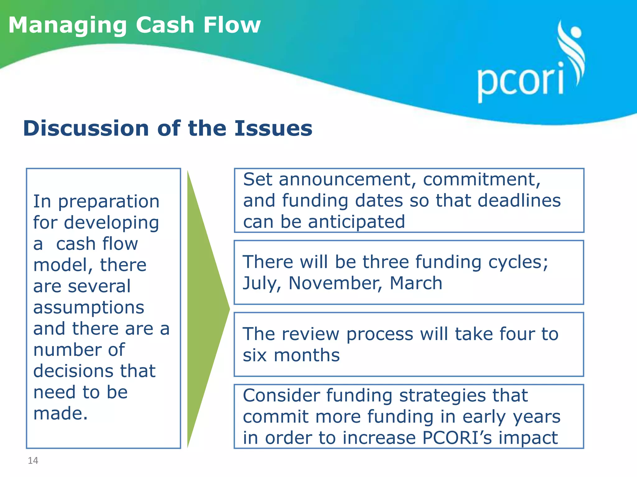14
Managing Cash Flow
Discussion of the Issues
Text
Text
In preparation
for developing
a cash flow
model, there
are several
assumptions
and there are a
number of
decisions that
need to be
made.
Set announcement, commitment,
and funding dates so that deadlines
can be anticipated
Text
There will be three funding cycles;
July, November, March
Text
The review process will take four to
six months
Text
Consider funding strategies that
commit more funding in early years
in order to increase PCORI’s impact
 