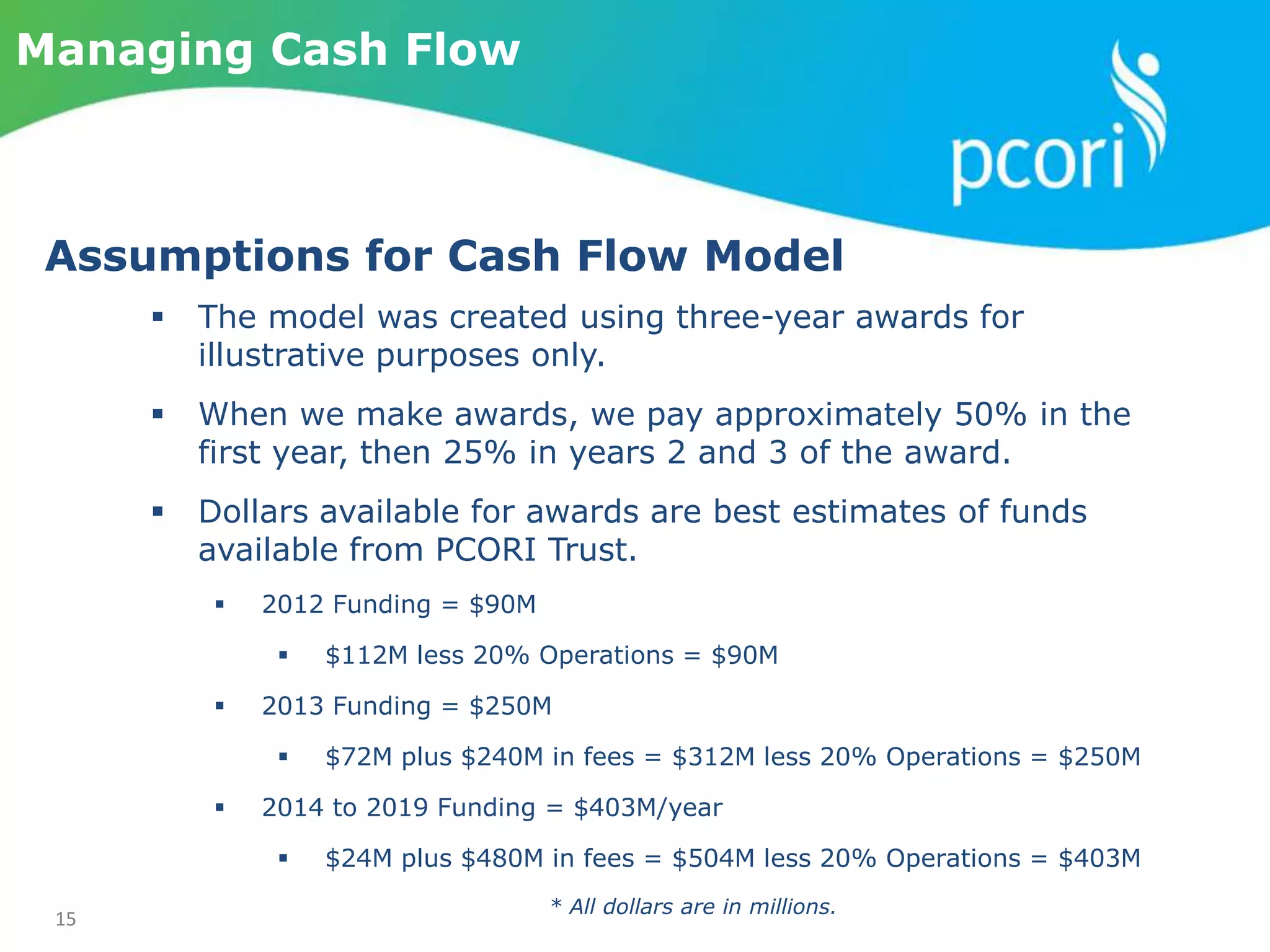 15
Managing Cash Flow
Assumptions for Cash Flow Model
 The model was created using three-year awards for
illustrative purposes only.
 When we make awards, we pay approximately 50% in the
first year, then 25% in years 2 and 3 of the award.
 Dollars available for awards are best estimates of funds
available from PCORI Trust.
 2012 Funding = $90M
 $112M less 20% Operations = $90M
 2013 Funding = $250M
 $72M plus $240M in fees = $312M less 20% Operations = $250M
 2014 to 2019 Funding = $403M/year
 $24M plus $480M in fees = $504M less 20% Operations = $403M
* All dollars are in millions.
 