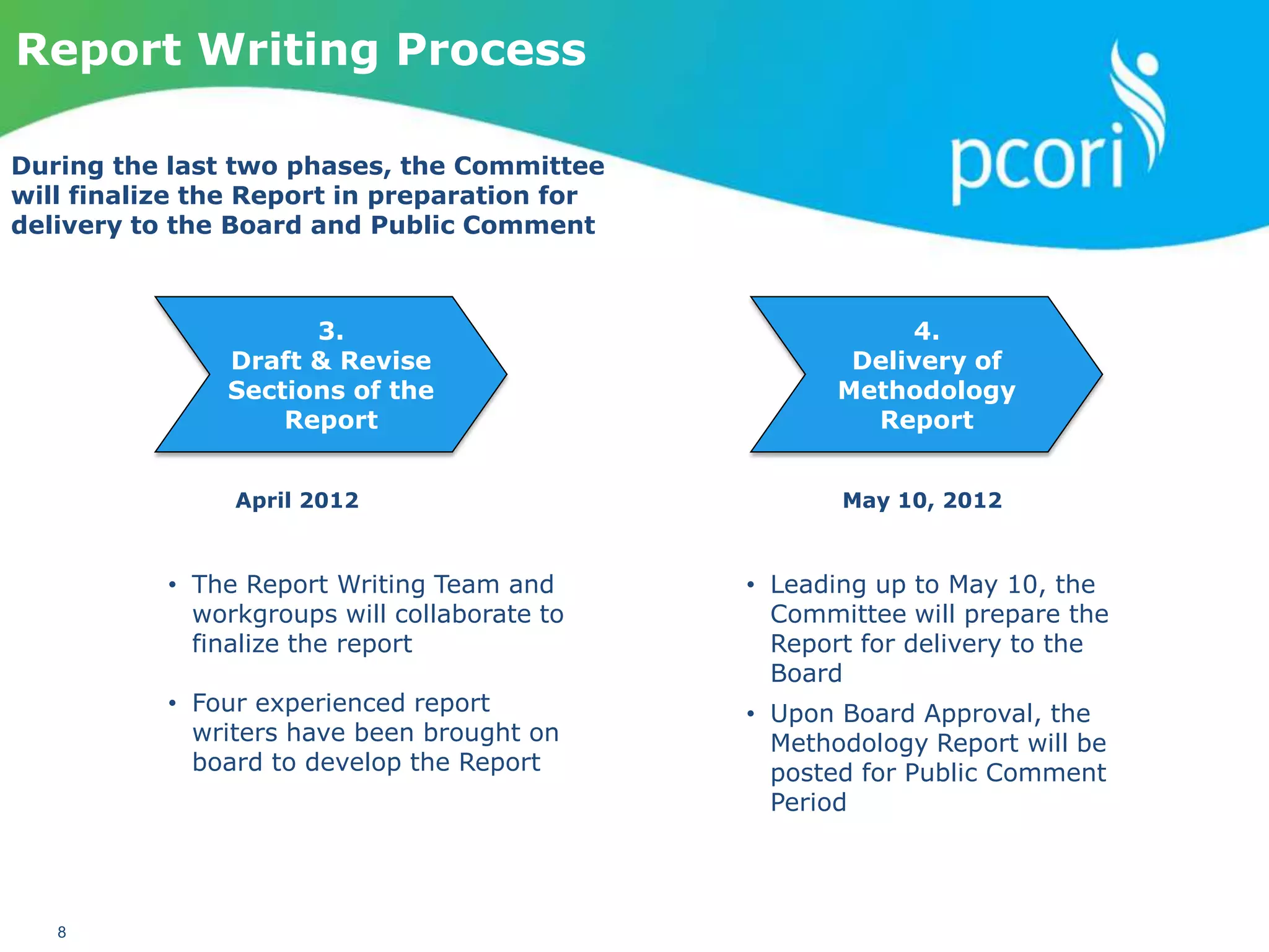 PATIENT-CENTERED OUTCOMES RESEARCH INSTITUTE
8
During the last two phases, the Committee
will finalize the Report in preparation for
delivery to the Board and Public Comment
3.
Draft & Revise
Sections of the
Report
4.
Delivery of
Methodology
Report
Report Writing Process
April 2012 May 10, 2012
• The Report Writing Team and
workgroups will collaborate to
finalize the report
• Four experienced report
writers have been brought on
board to develop the Report
• Leading up to May 10, the
Committee will prepare the
Report for delivery to the
Board
• Upon Board Approval, the
Methodology Report will be
posted for Public Comment
Period
 