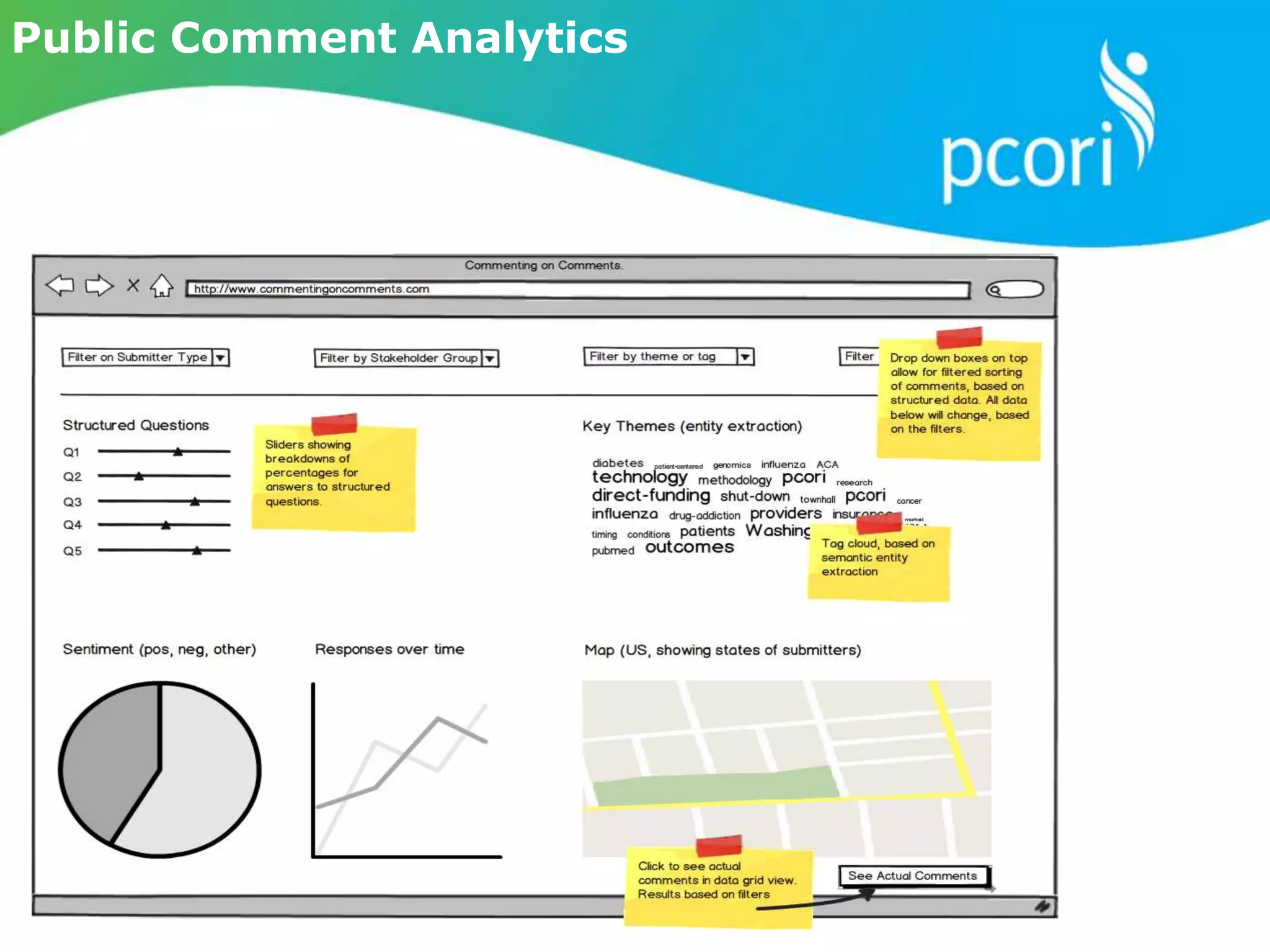 1010
Public Comment Analytics
 