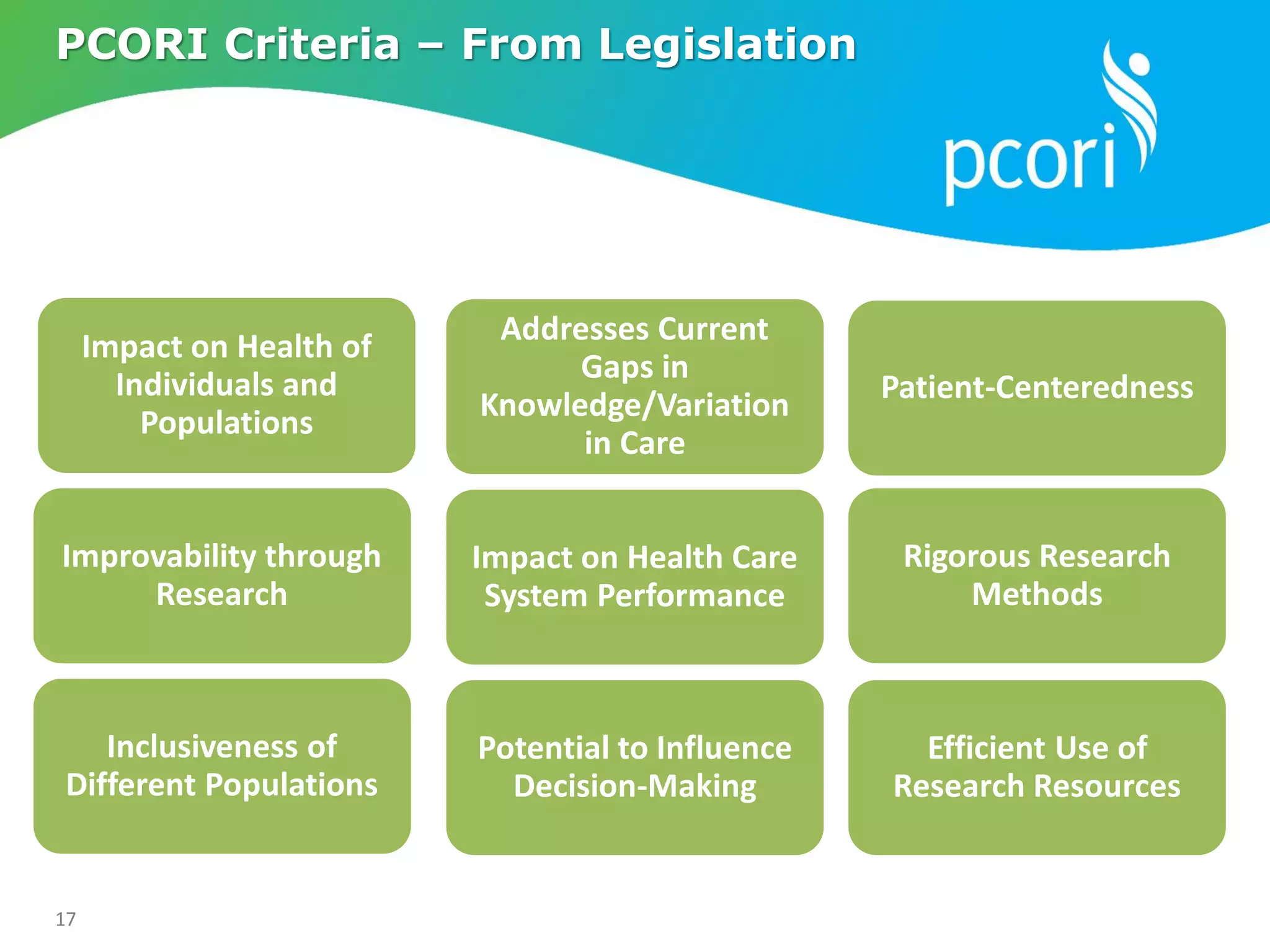 17
Impact on Health of
Individuals and
Populations
PCORI Criteria – From Legislation
Improvability through
Research
Inclusiveness of
Different Populations
Addresses Current
Gaps in
Knowledge/Variation
in Care
Patient-Centeredness
Impact on Health Care
System Performance
Potential to Influence
Decision-Making
Rigorous Research
Methods
Efficient Use of
Research Resources
 