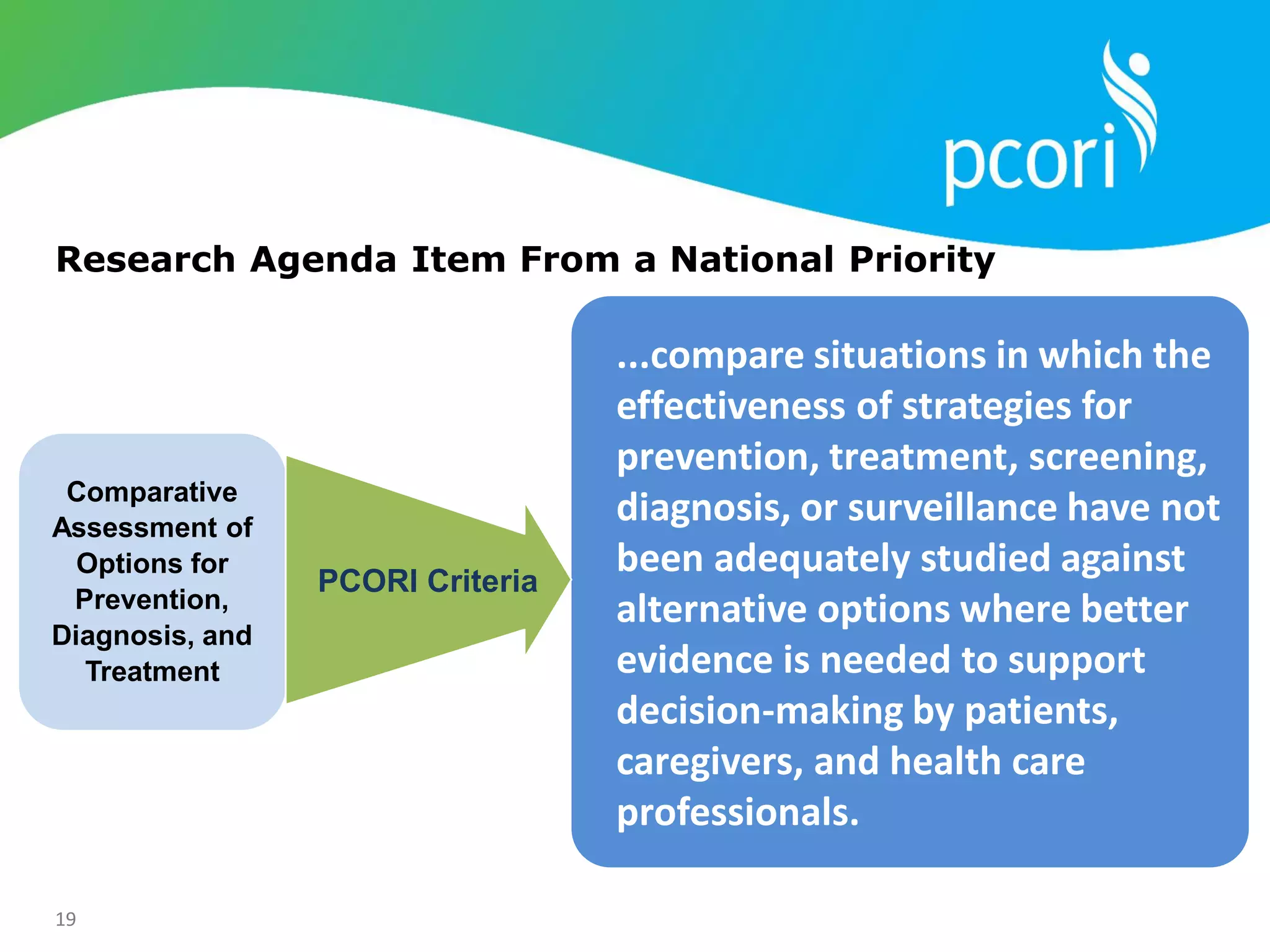19
...compare situations in which the
effectiveness of strategies for
prevention, treatment, screening,
diagnosis, or surveillance have not
been adequately studied against
alternative options where better
evidence is needed to support
decision-making by patients,
caregivers, and health care
professionals.
Research Agenda Item From a National Priority
Comparative
Assessment of
Options for
Prevention,
Diagnosis, and
Treatment
PCORI Criteria
 