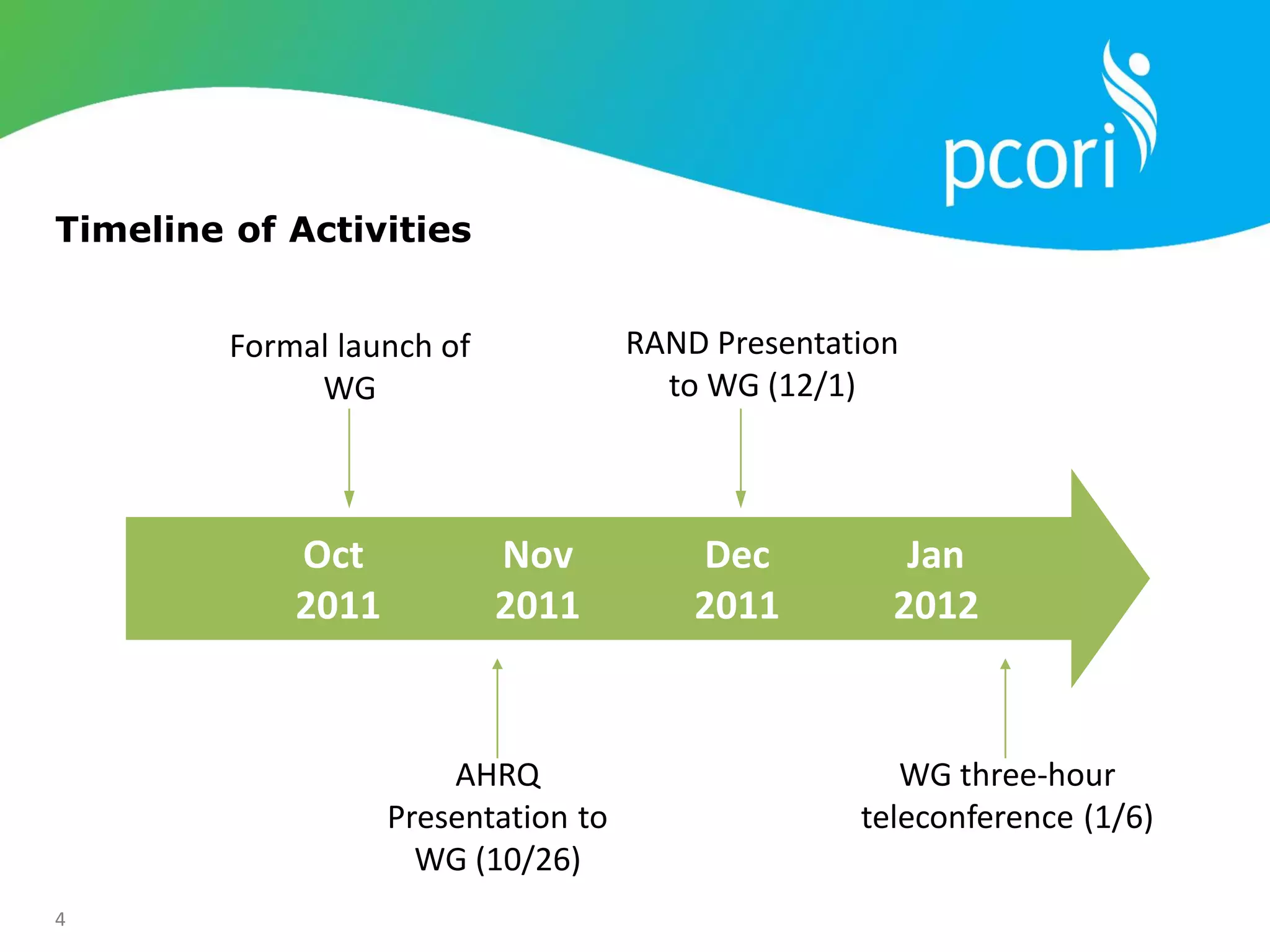 4
Oct Nov Dec Jan
2011 2011 2011 2012
Timeline of Activities
Formal launch of
WG
AHRQ
Presentation to
WG (10/26)
RAND Presentation
to WG (12/1)
WG three-hour
teleconference (1/6)
 