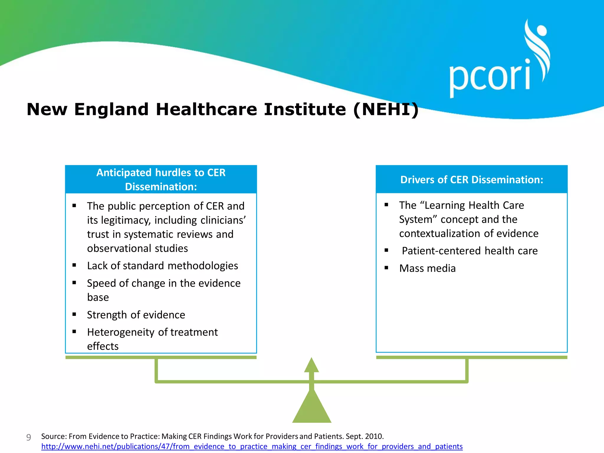 9
Anticipated hurdles to CER
Dissemination:
Drivers of CER Dissemination:
 The public perception of CER and
its legitimacy, including clinicians’
trust in systematic reviews and
observational studies
 Lack of standard methodologies
 Speed of change in the evidence
base
 Strength of evidence
 Heterogeneity of treatment
effects
 The “Learning Health Care
System” concept and the
contextualization of evidence
 Patient-centered health care
 Mass media
Source: From Evidence to Practice: Making CER Findings Work for Providersand Patients. Sept. 2010.
http://www.nehi.net/publications/47/from_evidence_to_practice_making_cer_findings_work_for_providers_and_patients
New England Healthcare Institute (NEHI)
 