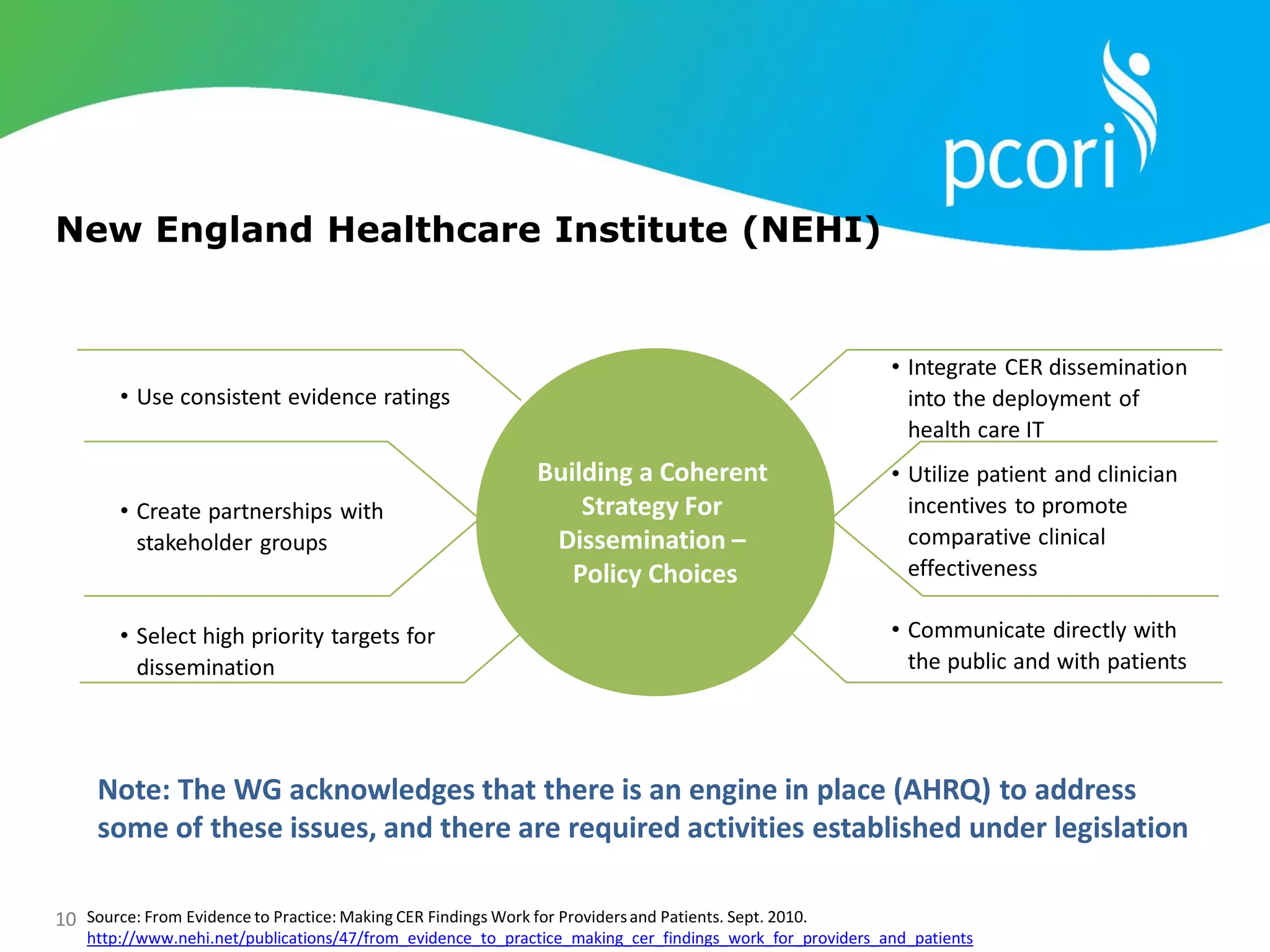10
Building a Coherent
Strategy For
Dissemination –
Policy Choices
• Use consistent evidence ratings
• Integrate CER dissemination
into the deployment of
health care IT
• Create partnerships with
stakeholder groups
• Utilize patient and clinician
incentives to promote
comparative clinical
effectiveness
• Select high priority targets for
dissemination
• Communicate directly with
the public and with patients
New England Healthcare Institute (NEHI)
Source: From Evidence to Practice: Making CER Findings Work for Providersand Patients. Sept. 2010.
http://www.nehi.net/publications/47/from_evidence_to_practice_making_cer_findings_work_for_providers_and_patients
Note: The WG acknowledges that there is an engine in place (AHRQ) to address
some of these issues, and there are required activities established under legislation
 