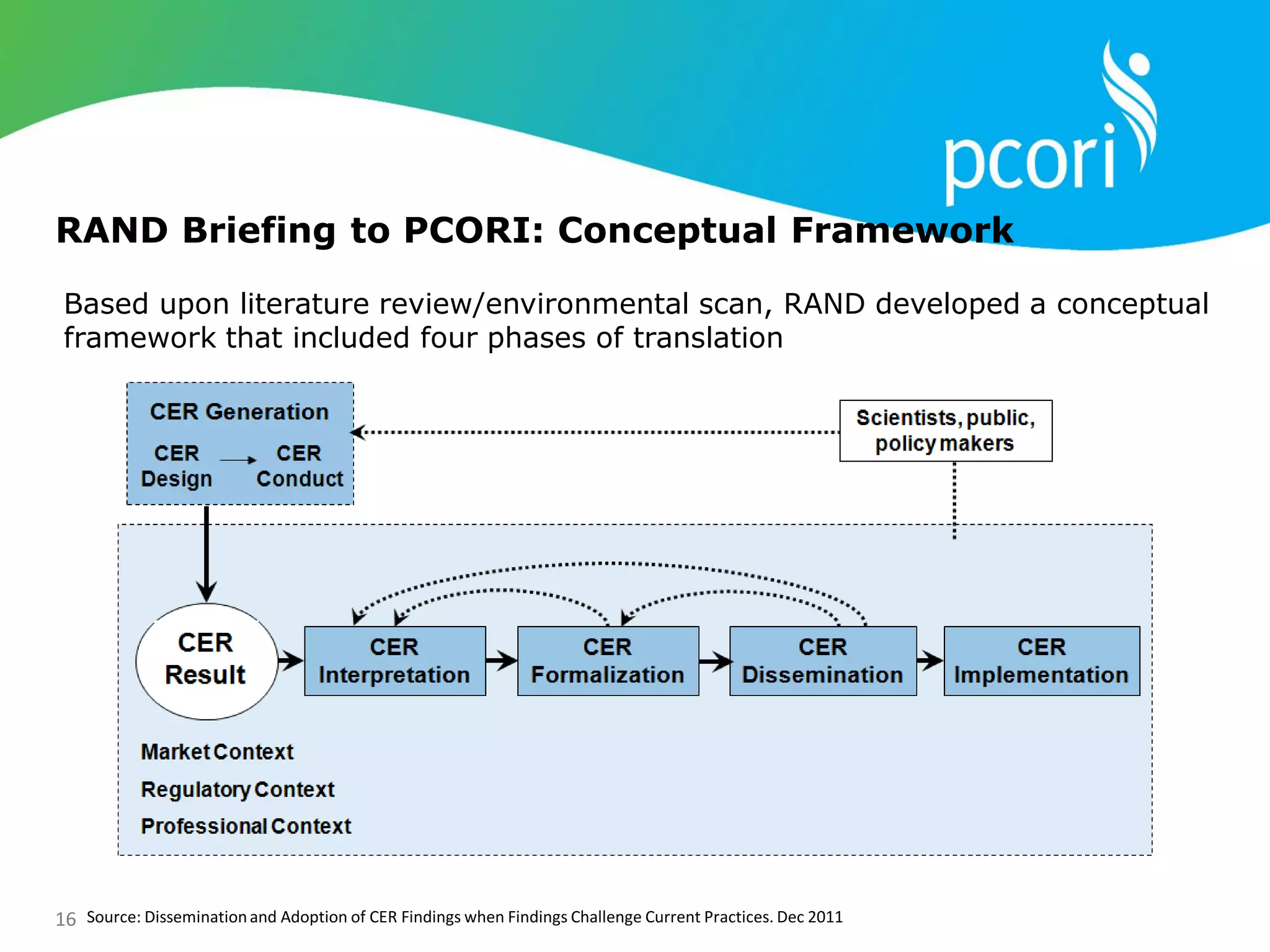 16
RAND Briefing to PCORI: Conceptual Framework
Source: Disseminationand Adoption of CER Findings when Findings Challenge Current Practices. Dec 2011
Based upon literature review/environmental scan, RAND developed a conceptual
framework that included four phases of translation
 