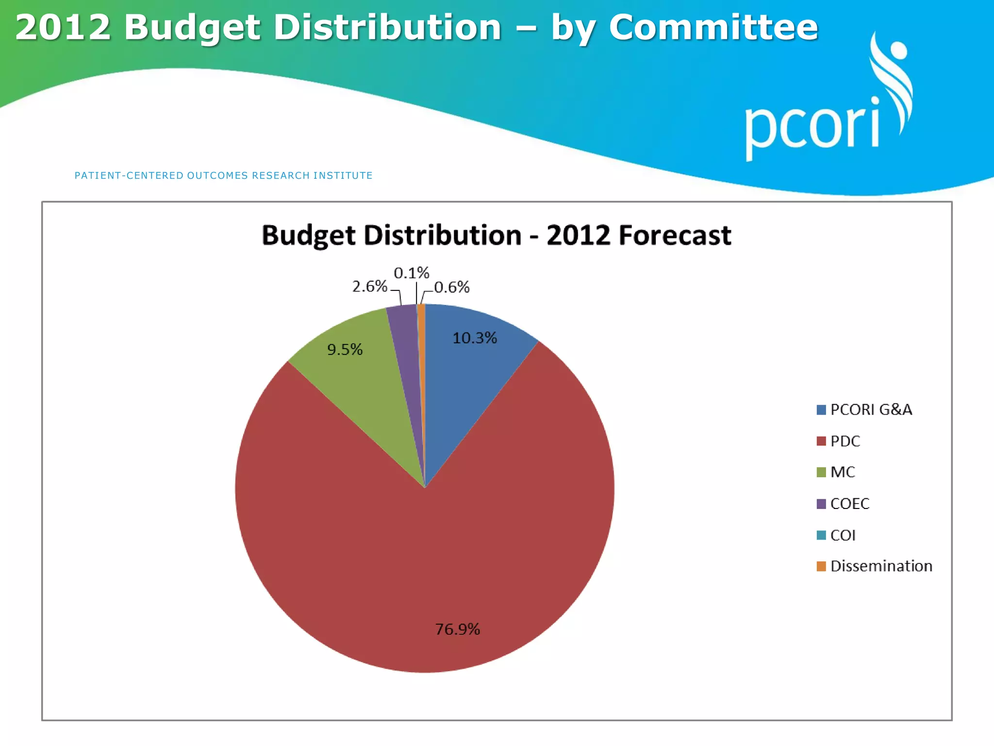 PATIENT-CENTERED OUTCOMES RESEARCH INSTITUTE
4
2012 Budget Distribution – by Committee
 