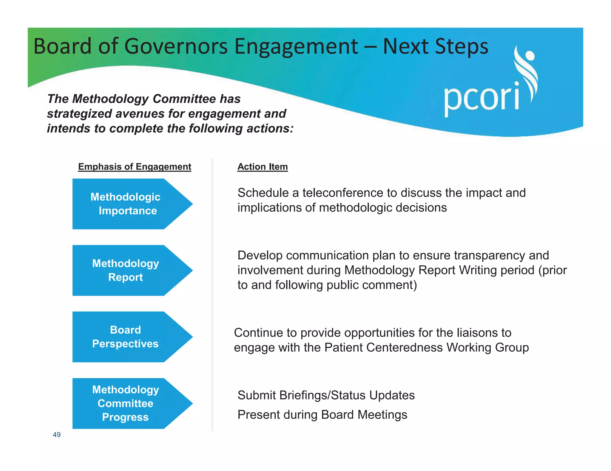 PATIENT-CENTERED OUTCOMES RESEARCH INSTITUTE
49
Continue to provide opportunities for the liaisons to
engage with the Patient Centeredness Working Group
Board of Governors Engagement – Next Steps
The Methodology Committee has
strategized avenues for engagement and
intends to complete the following actions:
Methodologic
Importance
Methodology
Report
Schedule a teleconference to discuss the impact and
implications of methodologic decisions
Develop communication plan to ensure transparency and
involvement during Methodology Report Writing period (prior
to and following public comment)
Emphasis of Engagement Action Item
Board
Perspectives
Methodology
Committee
Progress
Submit Briefings/Status Updates
Present during Board Meetings
 