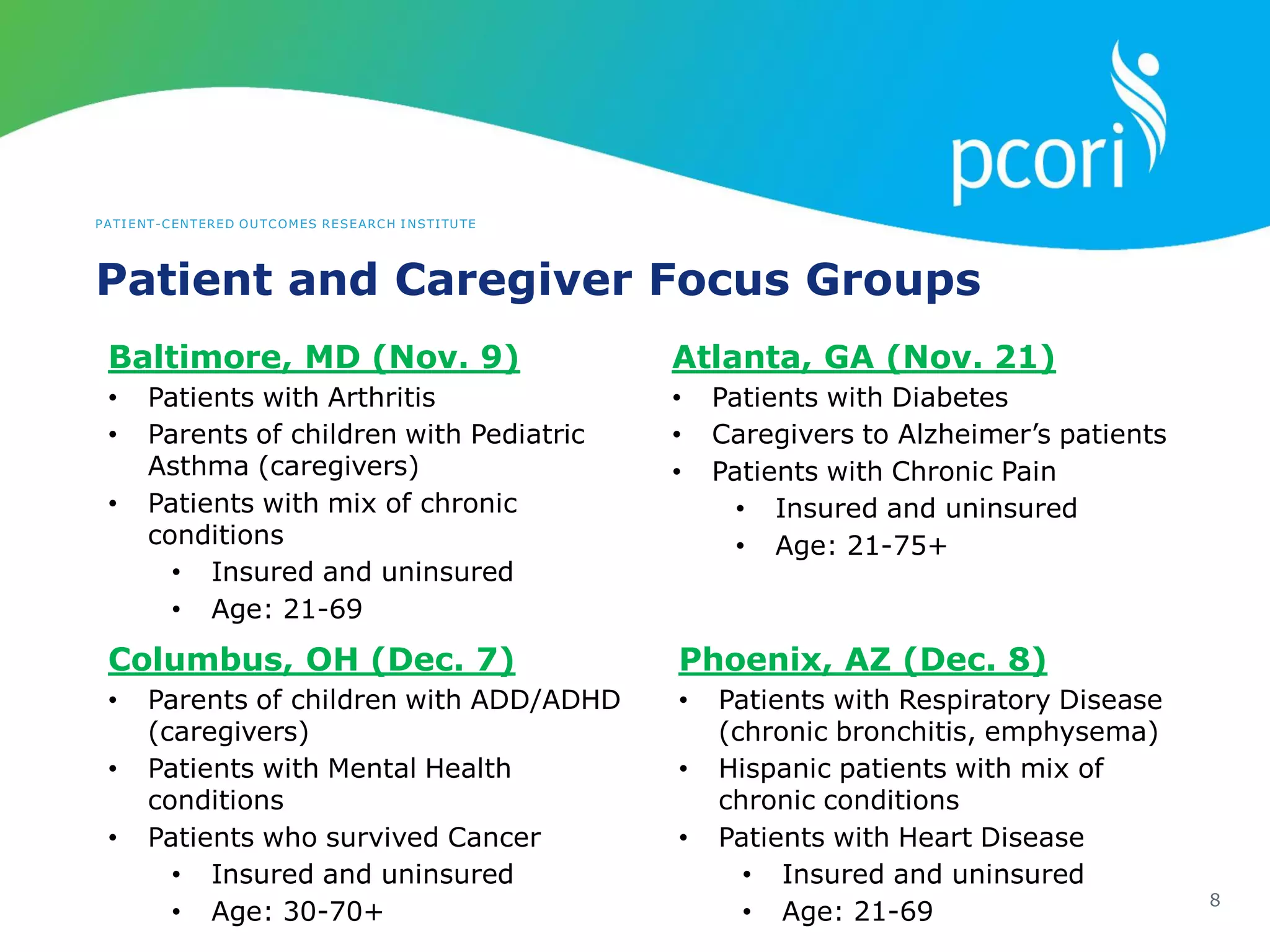 PATIENT-CENTERED OUTCOMES RESEARCH INSTITUTE
Patient and Caregiver Focus Groups
8
Columbus, OH (Dec. 7)
• Parents of children with ADD/ADHD
(caregivers)
• Patients with Mental Health
conditions
• Patients who survived Cancer
• Insured and uninsured
• Age: 30-70+
Phoenix, AZ (Dec. 8)
• Patients with Respiratory Disease
(chronic bronchitis, emphysema)
• Hispanic patients with mix of
chronic conditions
• Patients with Heart Disease
• Insured and uninsured
• Age: 21-69
Atlanta, GA (Nov. 21)
• Patients with Diabetes
• Caregivers to Alzheimer’s patients
• Patients with Chronic Pain
• Insured and uninsured
• Age: 21-75+
Baltimore, MD (Nov. 9)
• Patients with Arthritis
• Parents of children with Pediatric
Asthma (caregivers)
• Patients with mix of chronic
conditions
• Insured and uninsured
• Age: 21-69
 