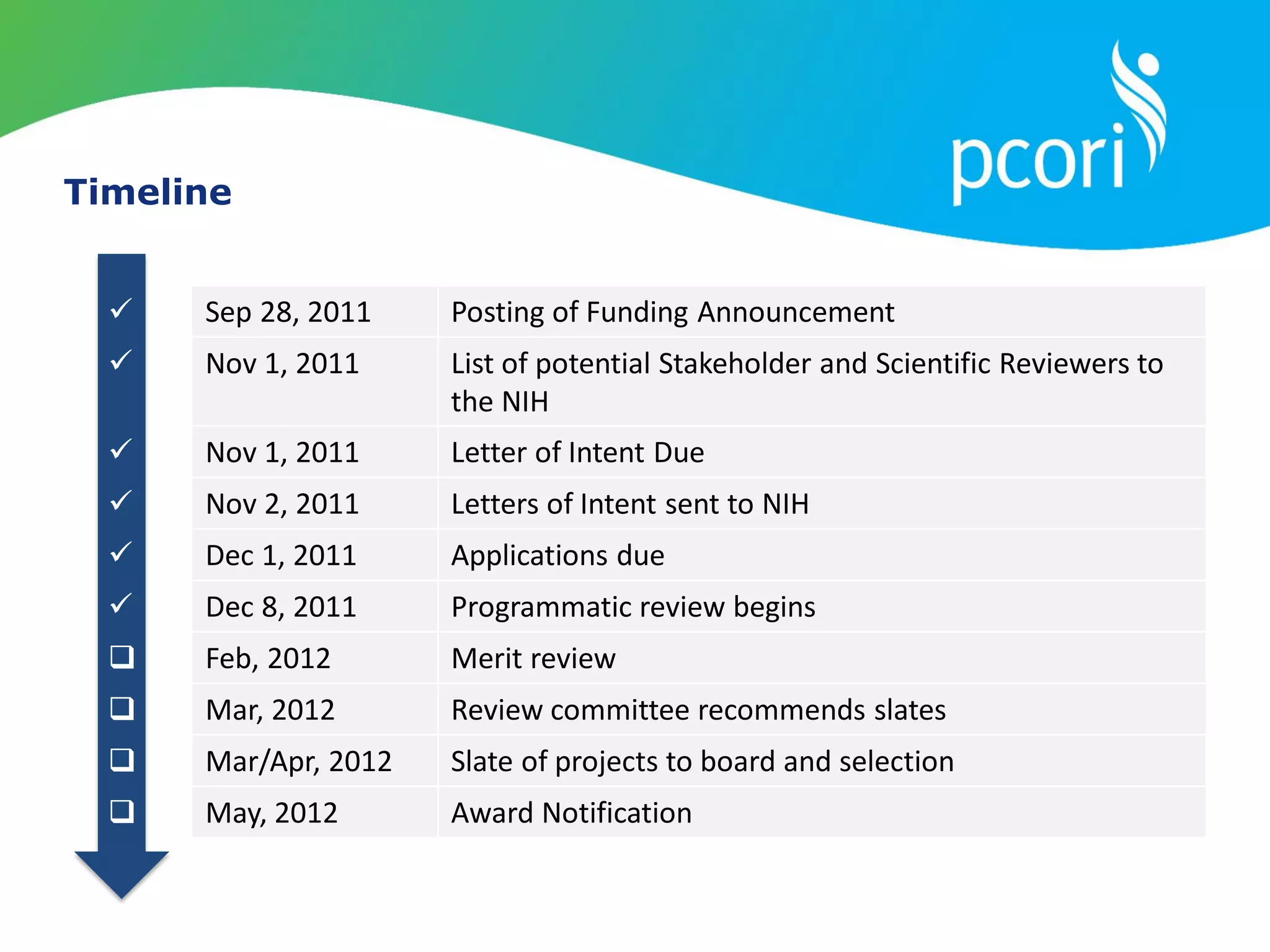 Timeline
 Sep 28, 2011 Posting of Funding Announcement
 Nov 1, 2011 List of potential Stakeholder and Scientific Reviewers to
the NIH
 Nov 1, 2011 Letter of Intent Due
 Nov 2, 2011 Letters of Intent sent to NIH
 Dec 1, 2011 Applications due
 Dec 8, 2011 Programmatic review begins
 Feb, 2012 Merit review
 Mar, 2012 Review committee recommends slates
 Mar/Apr, 2012 Slate of projects to board and selection
 May, 2012 Award Notification
 
