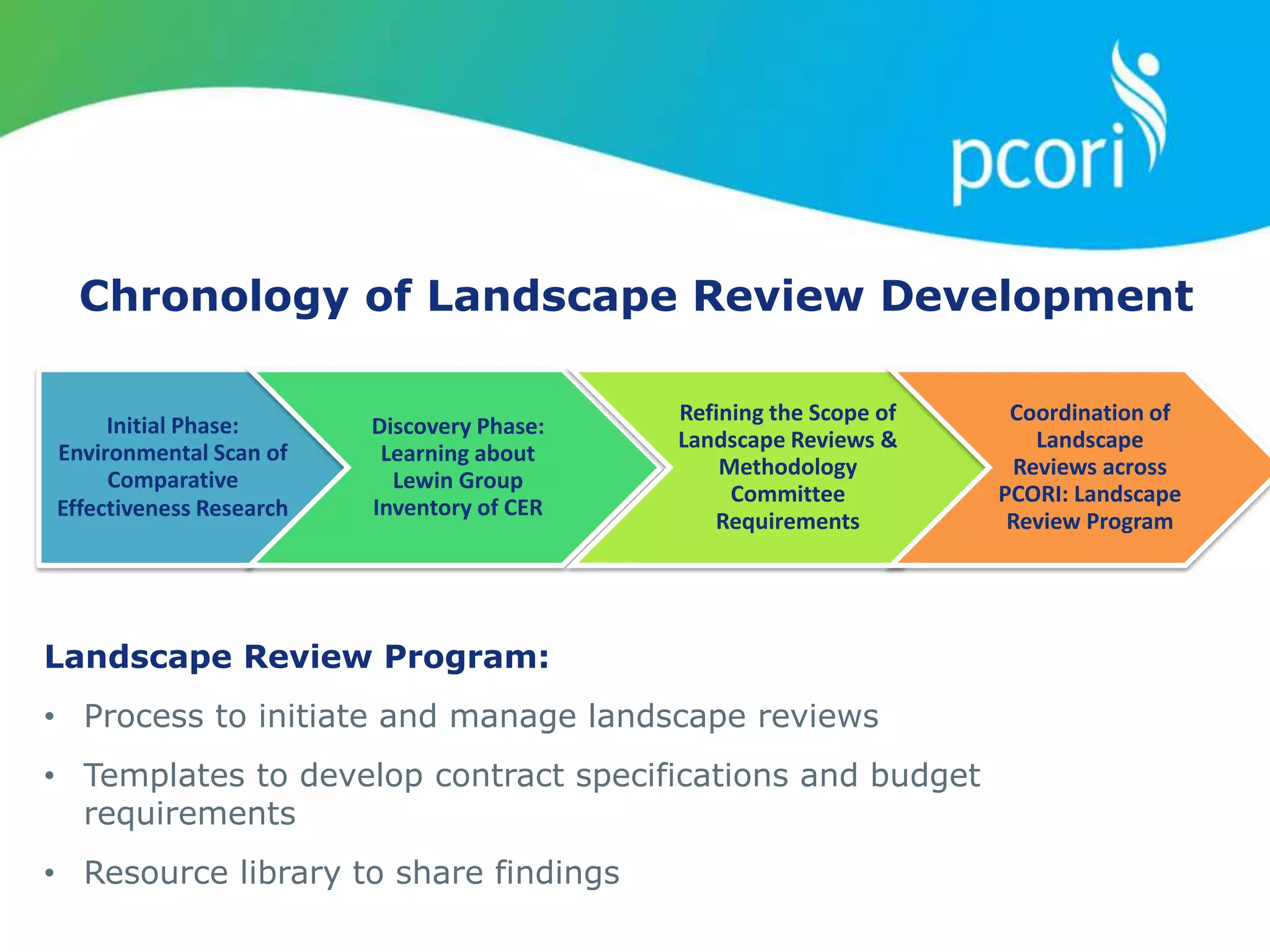 Chronology of Landscape Review Development
Initial Phase:
Environmental Scan of
Comparative
Effectiveness Research
Discovery Phase:
Learning about
Lewin Group
Inventory of CER
Refining the Scope of
Landscape Reviews &
Methodology
Committee
Requirements
Coordination of
Landscape
Reviews across
PCORI: Landscape
Review Program
Landscape Review Program:
• Process to initiate and manage landscape reviews
• Templates to develop contract specifications and budget
requirements
• Resource library to share findings
 
