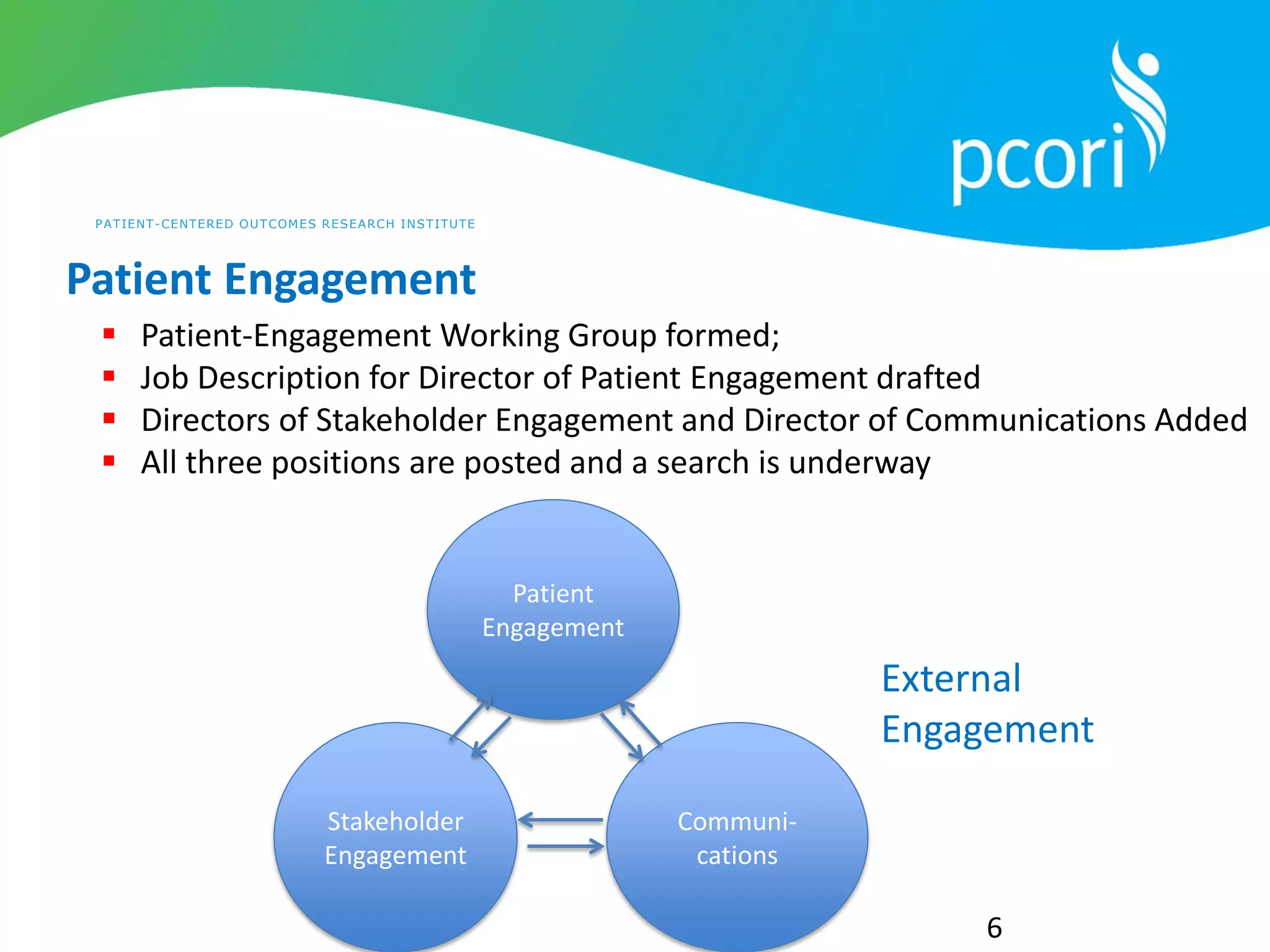 PATIENT-CENTERED OUTCOMES RESEARCH INSTITUTE
Patient Engagement
6
 Patient-Engagement Working Group formed;
 Job Description for Director of Patient Engagement drafted
 Directors of Stakeholder Engagement and Director of Communications Added
 All three positions are posted and a search is underway
Patient
Engagement
Communi-
cations
Stakeholder
Engagement
External
Engagement
 
