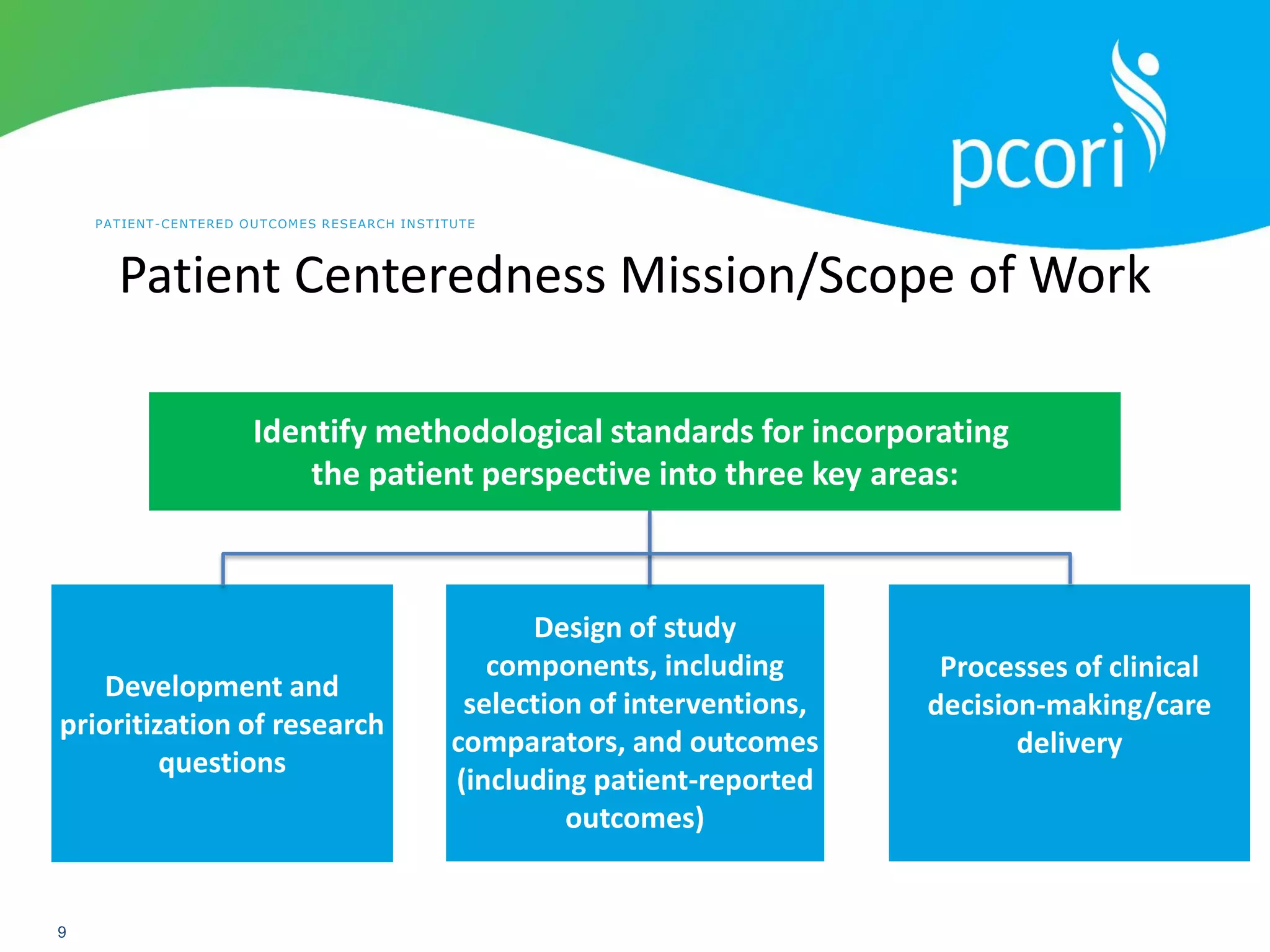 PATIENT-CENTERED OUTCOMES RESEARCH INSTITUTE
9
-
Patient Centeredness Mission/Scope of Work
Development and
prioritization of research
questions
Identify methodological standards for incorporating
the patient perspective into three key areas:
Design of study
components, including
selection of interventions,
comparators, and outcomes
(including patient-reported
outcomes)
Processes of clinical
decision-making/care
delivery
 