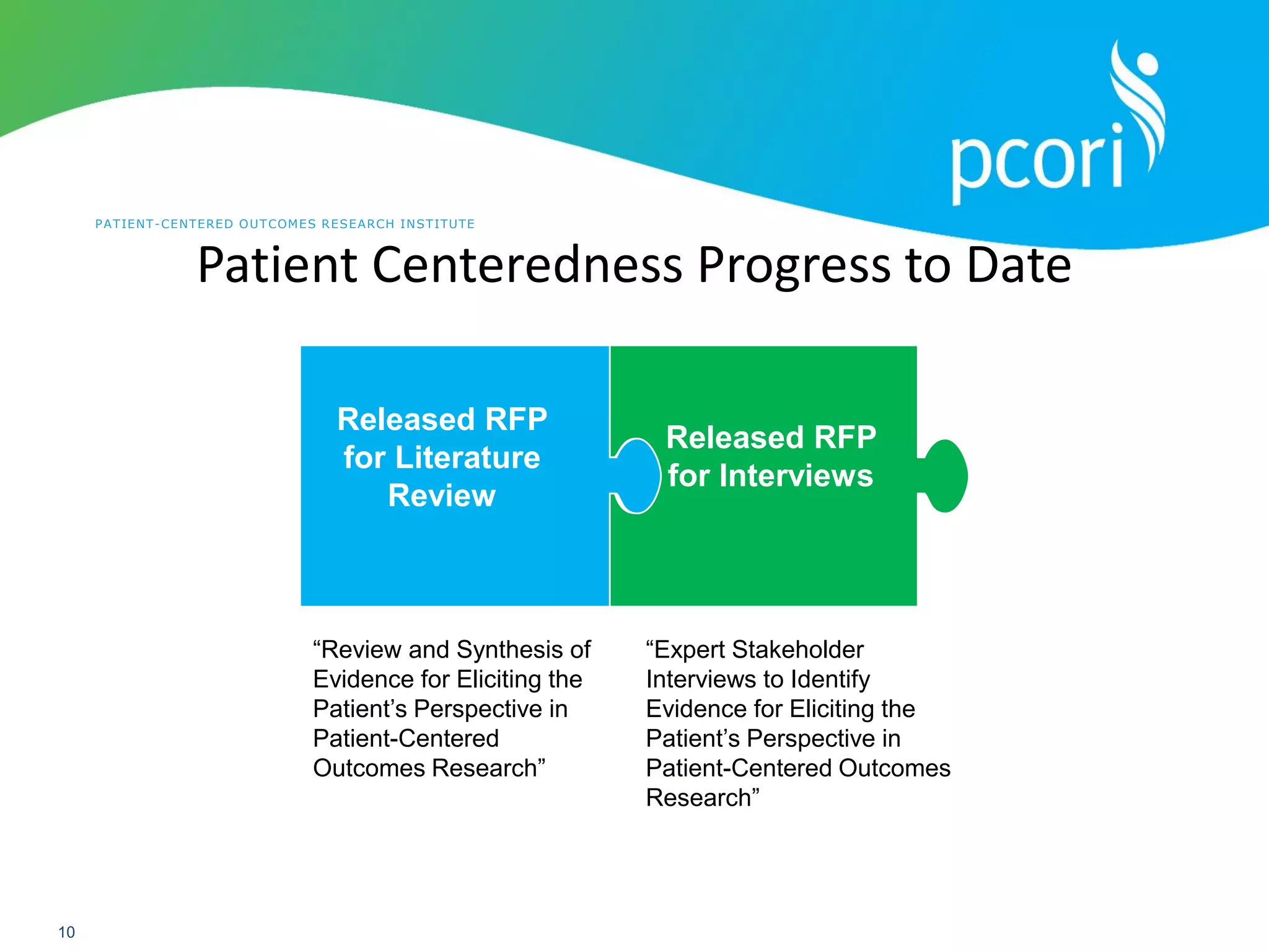 PATIENT-CENTERED OUTCOMES RESEARCH INSTITUTE
10
Patient Centeredness Progress to Date
Released RFP
for Literature
Review
Released RFP
for Interviews
“Review and Synthesis of
Evidence for Eliciting the
Patient‟s Perspective in
Patient-Centered
Outcomes Research”
“Expert Stakeholder
Interviews to Identify
Evidence for Eliciting the
Patient‟s Perspective in
Patient-Centered Outcomes
Research”
 