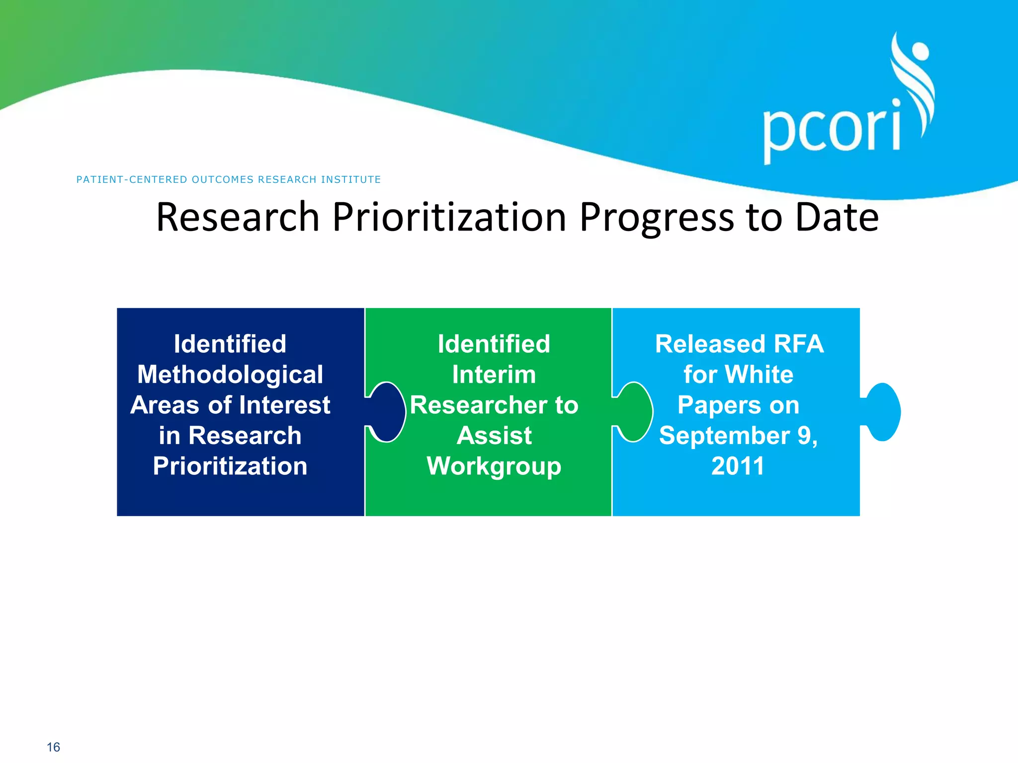 PATIENT-CENTERED OUTCOMES RESEARCH INSTITUTE
16
Research Prioritization Progress to Date
Identified
Methodological
Areas of Interest
in Research
Prioritization
Identified
Interim
Researcher to
Assist
Workgroup
Released RFA
for White
Papers on
September 9,
2011
 